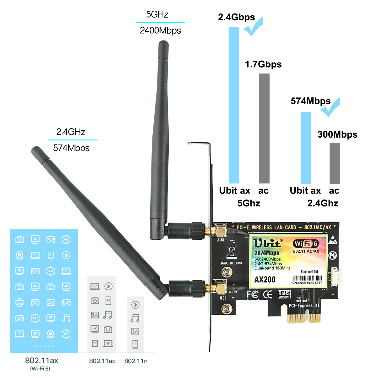 WiFi Card 6E 5400Mbps (6GHz&5Ghz&2.4GHz) PCIe WiFi 6E Card, Bluetooth 5.3,  AX210 Module Inside,PCI-E Wireless WiFi Network Adapter Card for Desktop PC