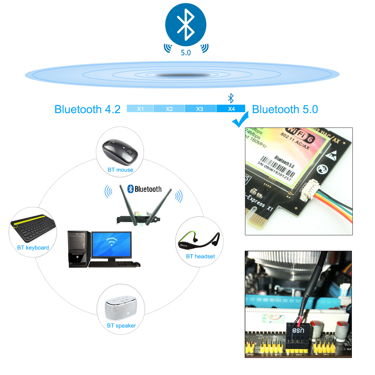 Ubit AC 1200Mbps Bluetooth WiFi Card,Wireless WiFi PCIe Network Adapter  Card 5GHz/2.4GHz Dual Band PCI Express Network Card with Bluetooth 4.2 and